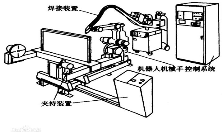 焊接機(jī)器人組成圖片