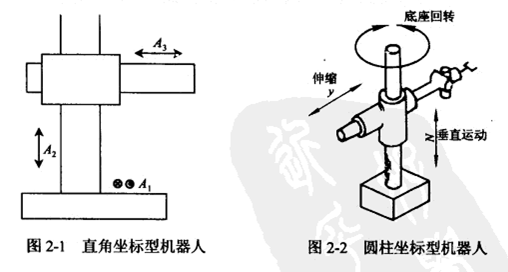 直角坐標(biāo)機(jī)器人