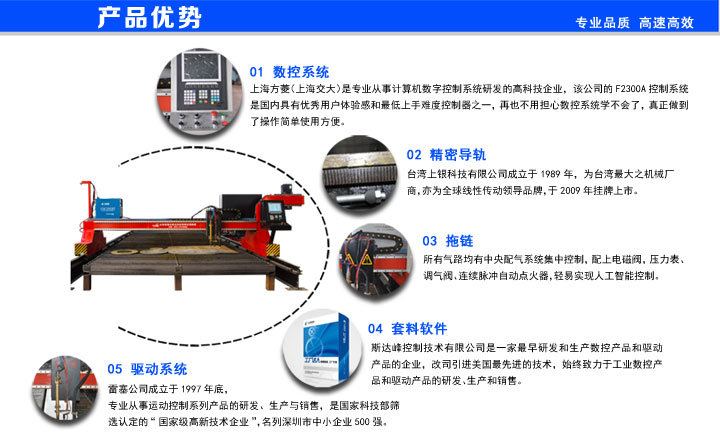 龍門數(shù)控切割機示意圖