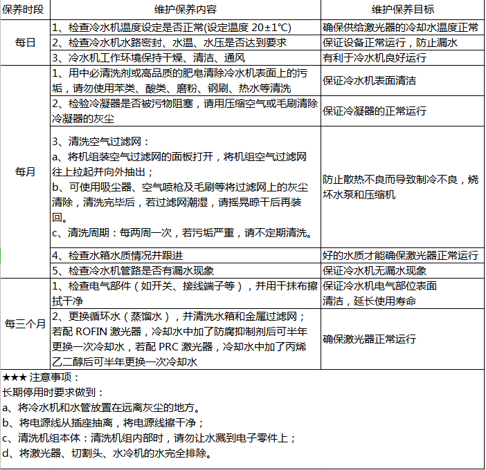 教你激光切割機(jī)的幾大使用技巧