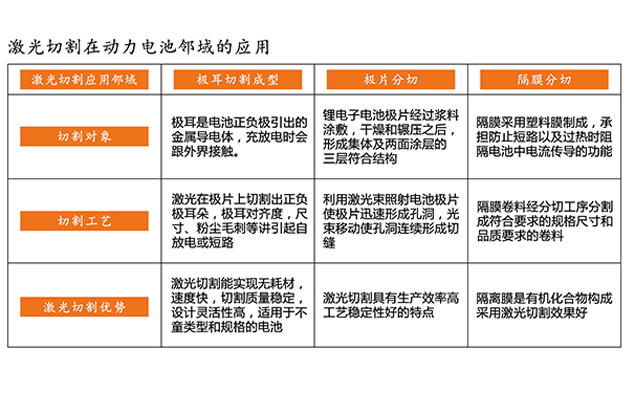 激光切割在動力電池領(lǐng)域的應(yīng)用