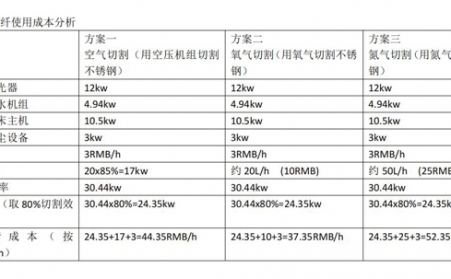 雙控拉閘限電之下，激光切割機(jī)設(shè)備助力制造型企業(yè)節(jié)能降耗